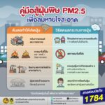 สถานการณ์ฝุ่นละอองขนาดเล็ก-pm2.5-️-ส่งผลกระทบโดยตรง-ต่อสุขภ