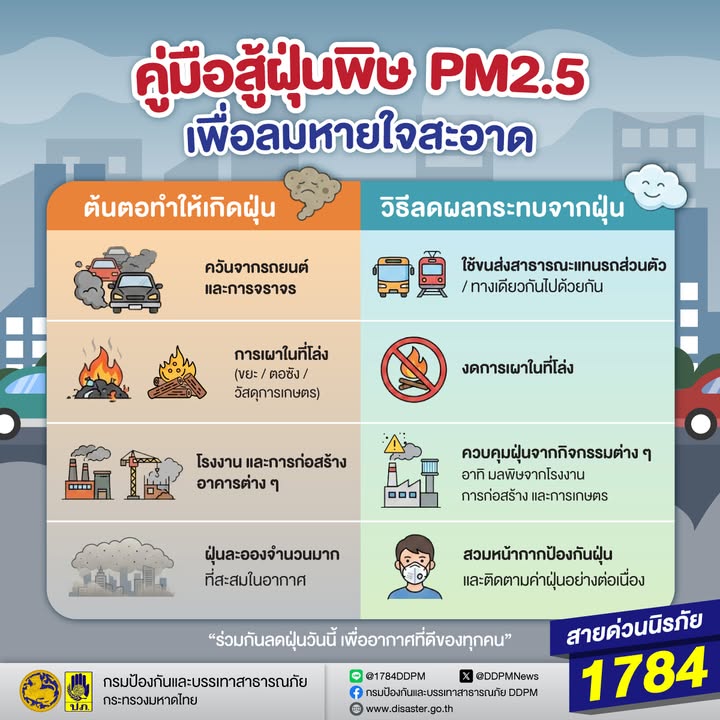สถานการณ์ฝุ่นละอองขนาดเล็ก-pm2.5-️-ส่งผลกระทบโดยตรง-ต่อสุขภ