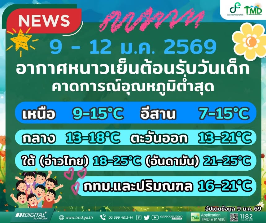 2026-01-09-06:56:00-|-ข่าวสารจากกรุมอุตุนิยมวิทยา