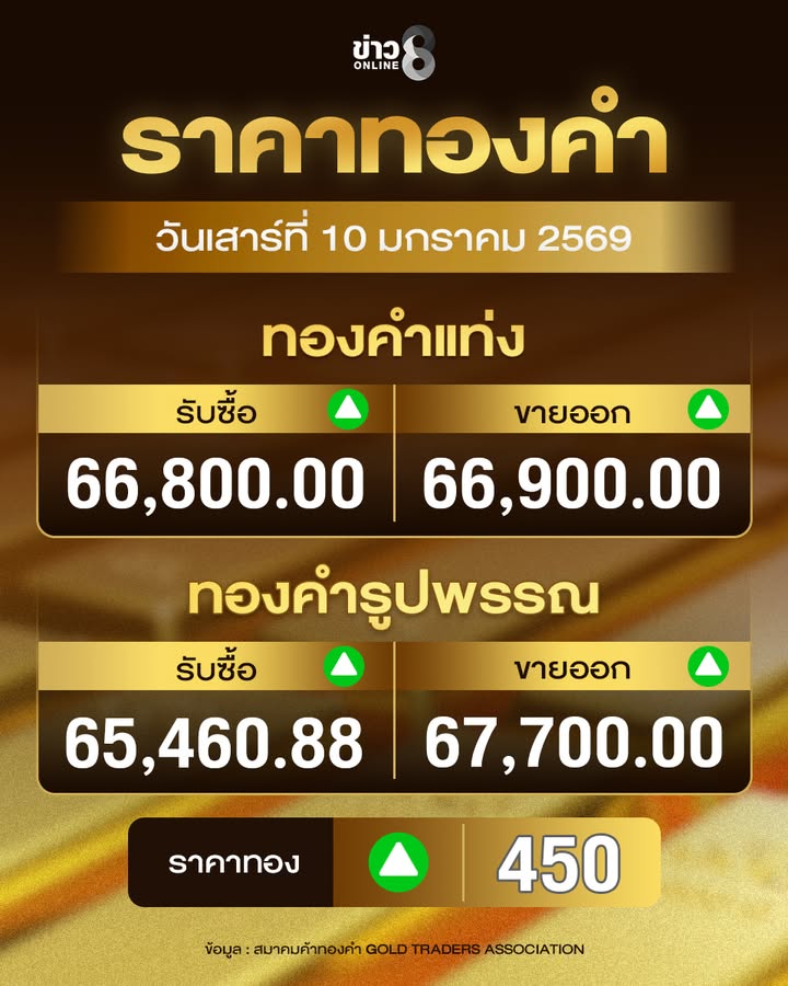 ราคาทอง-วันเสาร์ที่-10-มกราคม-2569-ราคาทองครั้งที่-1-+450