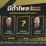 นิด้าโพลประชาชนสนับสนุน-“เท้ง”-เป็นนายกฯ-เลือกตั้ง-เชียงให