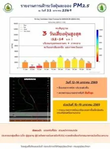 2026-01-11-09:forty-eight:00-|-ข่าวสารจากกรุมอุตุนิยมวิทยา