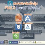 รู้ทันภัยกับปภ-ปภแนะ-5-แอปพลิเคชัน-pm2.5-‍️-โหลดไว้-ได