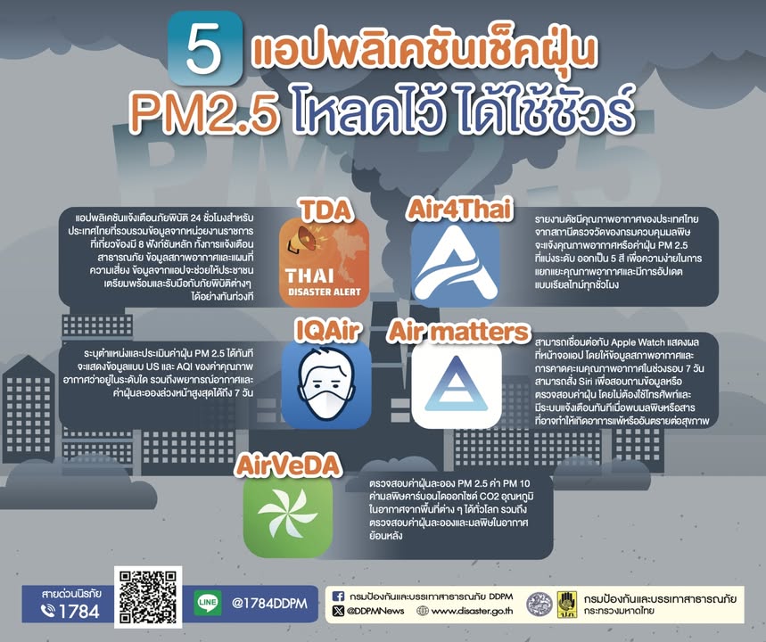 รู้ทันภัยกับปภ-ปภแนะ-5-แอปพลิเคชัน-pm2.5-‍️-โหลดไว้-ได