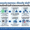 รวมแผนประทุษกรรม-เตือนพ่อค้า-แม่ค้า-กลโกงร้านค้าปลอมลวงโอนเ