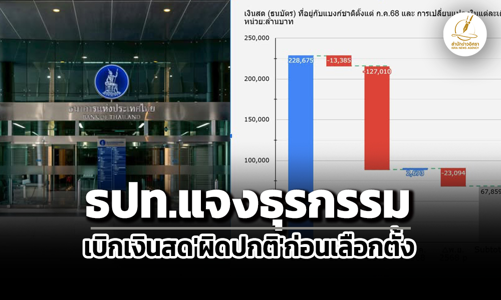 กังวลอายัดบัญชีม้า-ธปทแจงเหตุธุรกรรมเบิกถอนเงินสดผิดปกติ1.6-แสนล้าน-ก่อนเลือกตั้ง