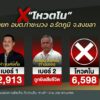 –-โหวตโน-สมาชิก-อบต-ท่าชะมวง-อรัตภูมิ-จสงขลา-–-กกต.-เตรีย