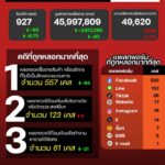 แนวโน้มอาชญากรรมออนไลน์-วันที่-11-มค-69.-#antiscamcyberce