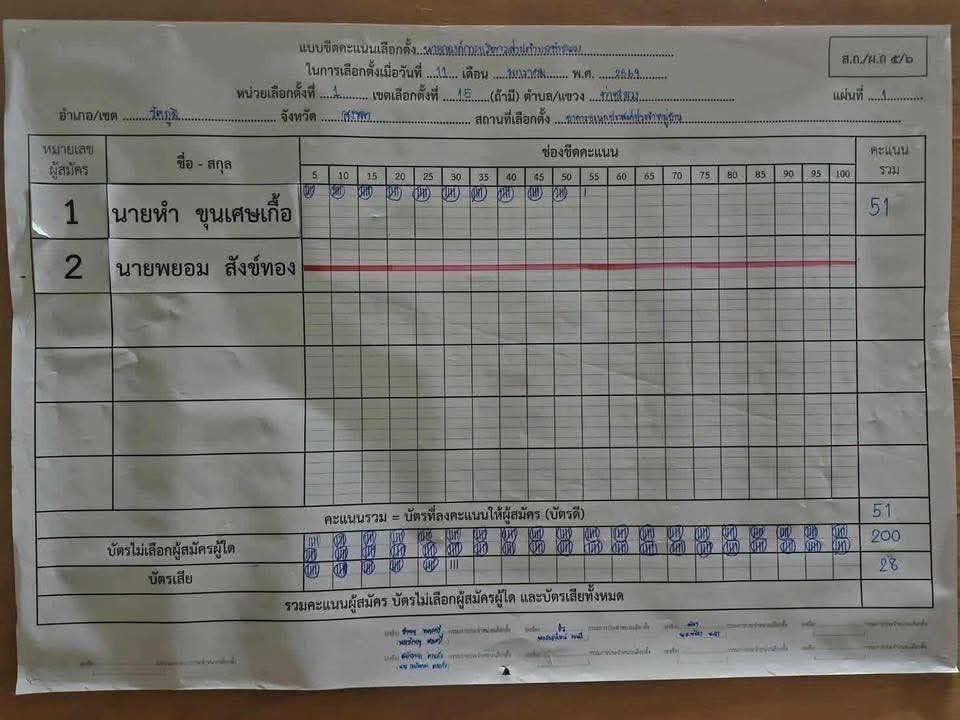 รัตภูมิ-active-citizens-ตท่าชะมวง-อรัตภูมิ-จ.สงขลา-ส่งสัญ-|-2026-01-11-15:41:00