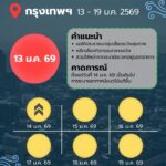2026-01-13-08:47:00-|-ข่าวสารจากกรุมอุตุนิยมวิทยา