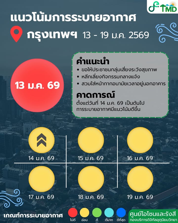 2026-01-13-08:47:00-|-ข่าวสารจากกรุมอุตุนิยมวิทยา