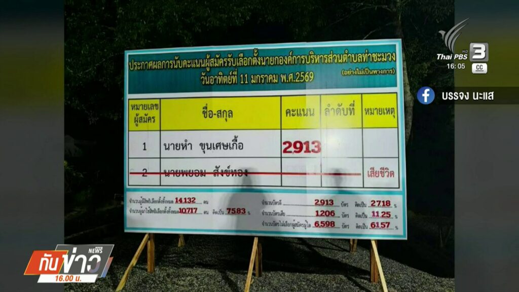 กกต.-เตรียมจัดเลือกตั้งใหม่ในพื้นที่โหวตโนชนะผู้สมัคร-ข่าวใ