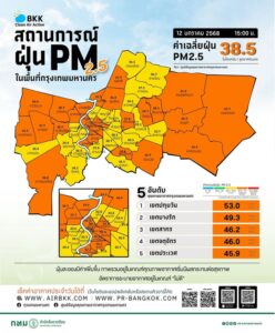 ศูนย์ข้อมูลคุณภาพอากาศกรุงเทพมหานคร-รายงานสถานการณ์ฝุ่นละออง-|-2026-01-12-09:46:00