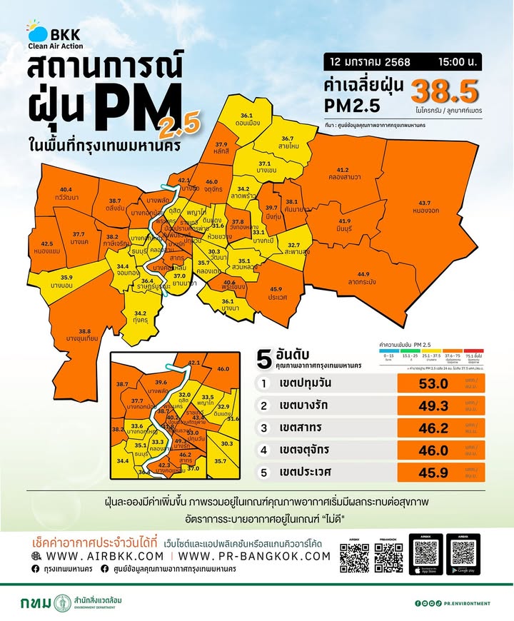 ศูนย์ข้อมูลคุณภาพอากาศกรุงเทพมหานคร-รายงานสถานการณ์ฝุ่นละออง-|-2026-01-12-09:46:00