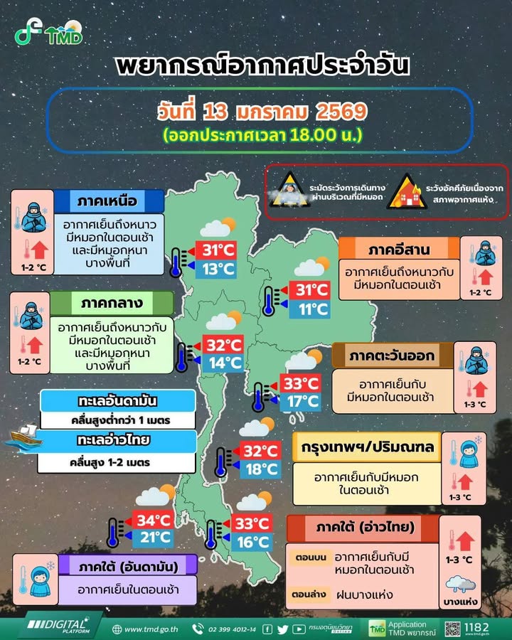 2026-01-13-10:58:00-|-ข่าวสารจากกรุมอุตุนิยมวิทยา