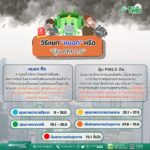 2026-01-15-03:26:00-|-ข่าวสารจากกรุมอุตุนิยมวิทยา