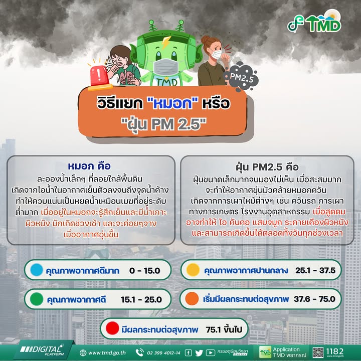 2026-01-15-03:26:00-|-ข่าวสารจากกรุมอุตุนิยมวิทยา