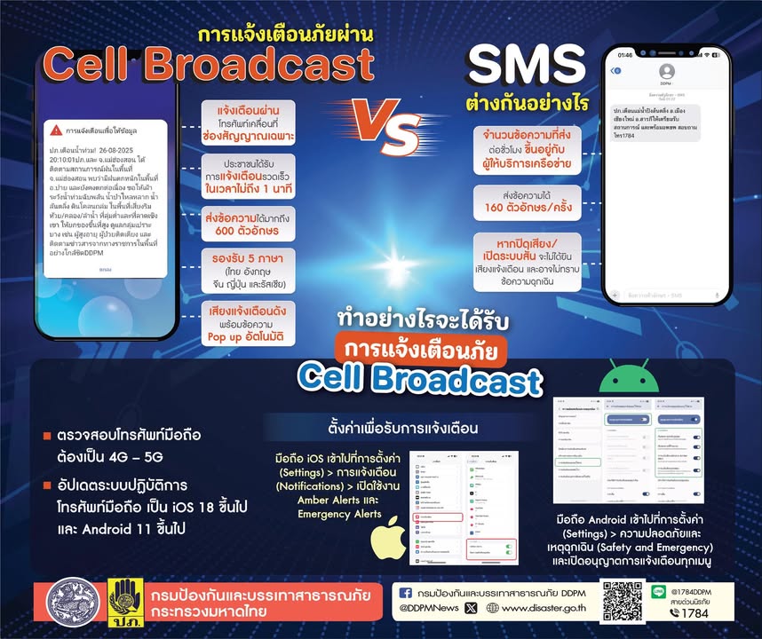 cell-broadcast-กับ-sms-ต่างกันยังไง?-คำตอบคือ-ความเร็วและ