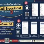 -รู้ทันก่อนภัยมา-แค่เปิด-cell-broadcast-มือถือก็กลายเป็นผ