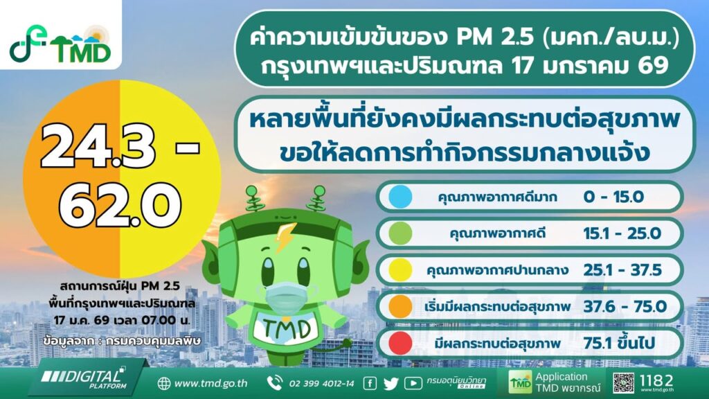 2026-01-17-00:54:00-|-ข่าวสารจากกรุมอุตุนิยมวิทยา