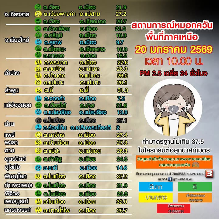 (19/1/69)-…คุณภาพอากาศอยู่ในระดับ-ดีมาก-ข้อมูลจาก-:-สำนักจ