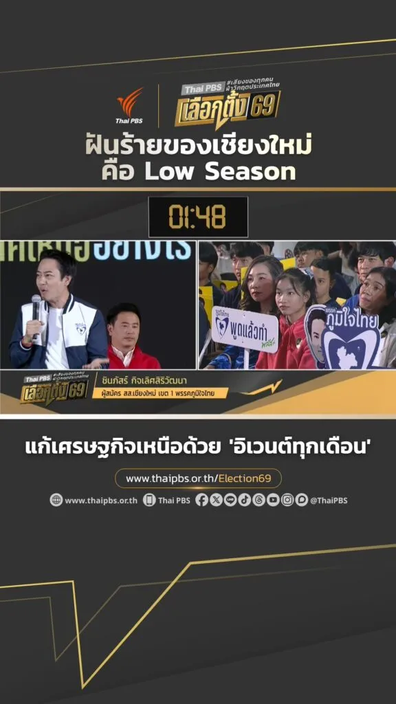“ภูมิใจไทย”-ตั้งเป้าแก้เศรษฐกิจเหนือด้วย-“อิเวนต์ทุกเดือน”-|