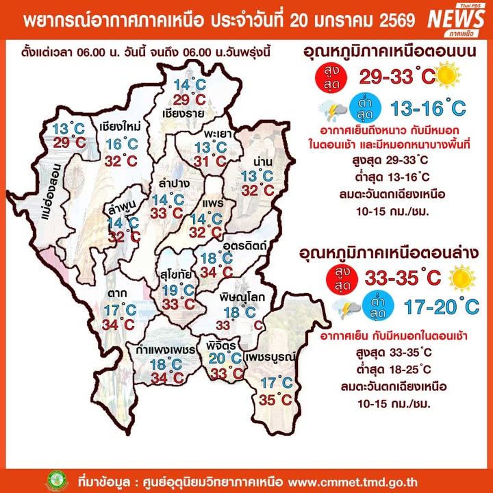(20/1/69)-…ภาคเหนือยังคงมีอากาศเย็นถึงหนาวกับมีหมอกในตอนเช