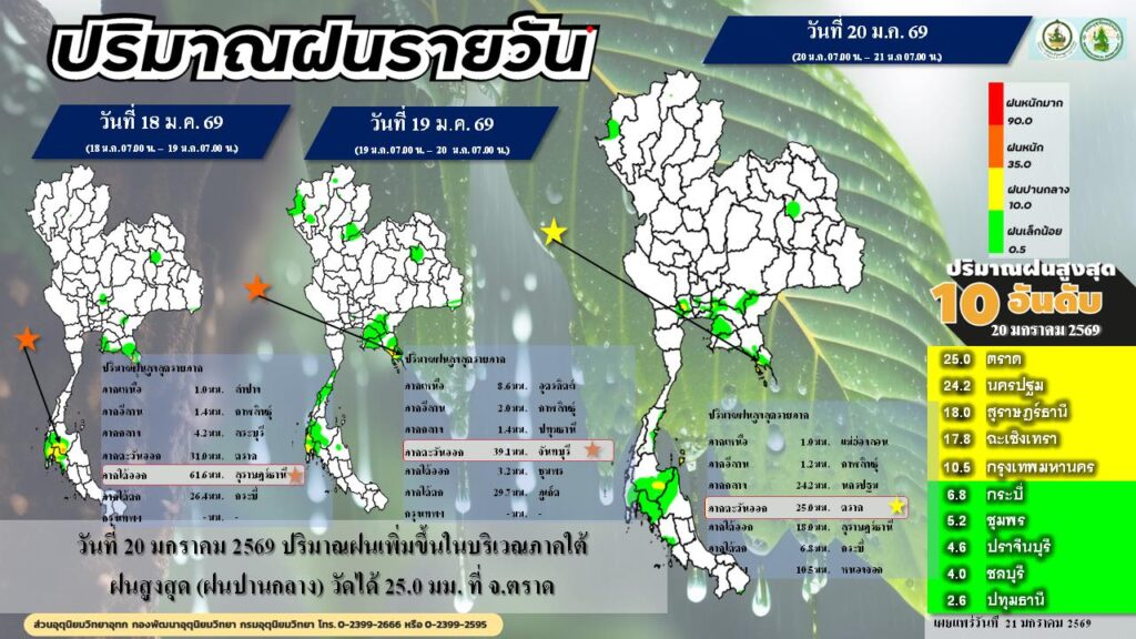 2026-01-21-04:16:00-|-ข่าวสารจากกรุมอุตุนิยมวิทยา