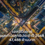 เอสซีบีเอกซ์-ประกาศผลกำไรสุทธิประจำปี-2568-จำนวน-47,488-ล้านบาท