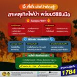 เพราะ-“ไฟป่า”-สร้างความเสียหายรุนแรงกว่าที่คิด-ทั้งทำลายทร