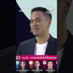 “ความไม่เป็นธรรม” ของการแข่งขัน ธุรกิจ SME