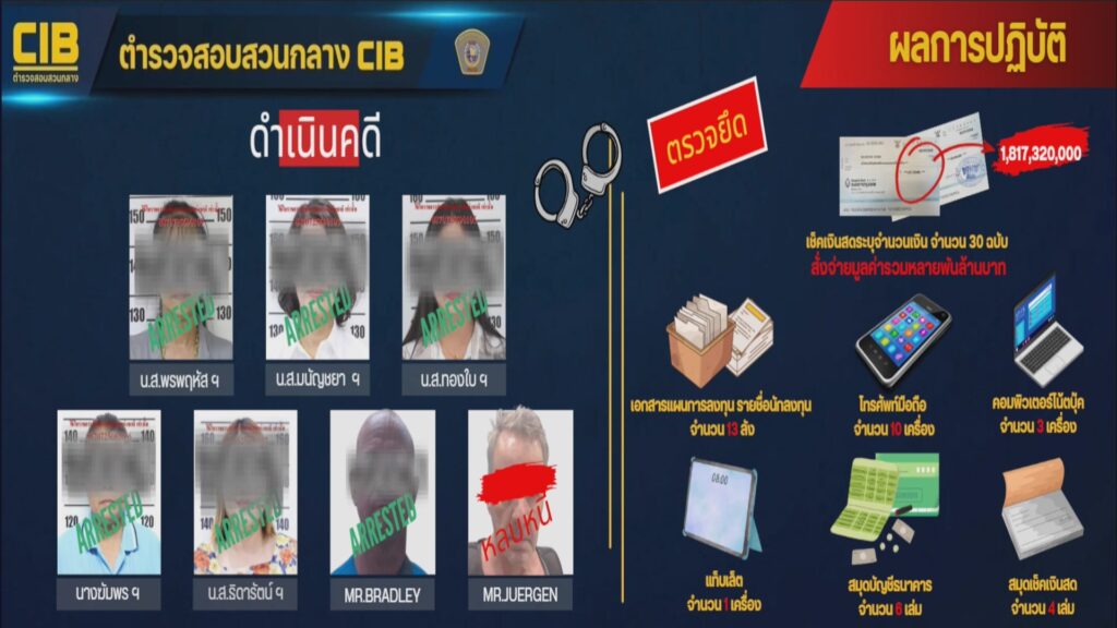 ตํารวจสอบสวนกลาง-(cib)-โดย-กองบังคับการปราบปรามการกระทำความผ