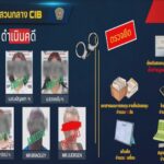 ตํารวจสอบสวนกลาง-(cib)-โดย-กองบังคับการปราบปรามการกระทำความผ