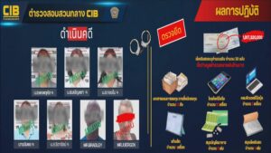 ตํารวจสอบสวนกลาง-(cib)-โดย-กองบังคับการปราบปรามการกระทำความผ