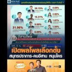 เปิดผลโพลเลือกตั้ง สมุทรปราการ-คนอีสาน หนุนใคร อัพเดทข่าว