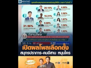 เปิดผลโพลเลือกตั้ง สมุทรปราการ-คนอีสาน หนุนใคร อัพเดทข่าว