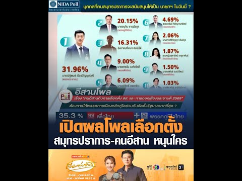 เปิดผลโพลเลือกตั้ง สมุทรปราการ-คนอีสาน หนุนใคร อัพเดทข่าว