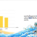 -สำนักงานทรัพยากรทางทะเลและชายฝั่งที่-10-เข้าร่วมกิจกรรมอนุ