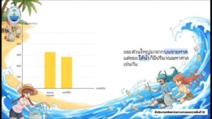 -สำนักงานทรัพยากรทางทะเลและชายฝั่งที่-10-เข้าร่วมกิจกรรมอนุ