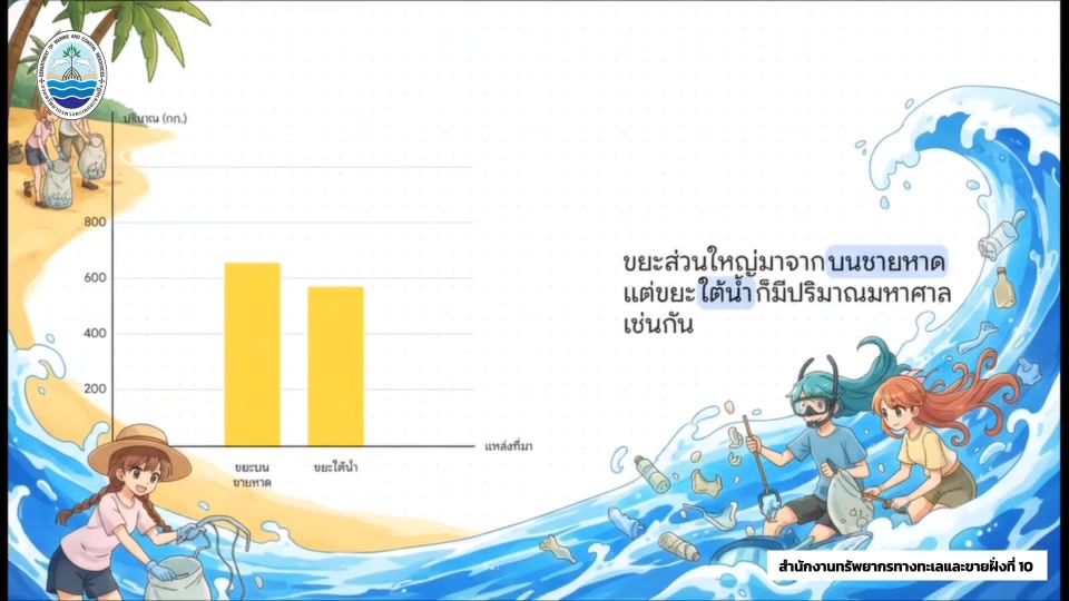 -สำนักงานทรัพยากรทางทะเลและชายฝั่งที่-10-เข้าร่วมกิจกรรมอนุ