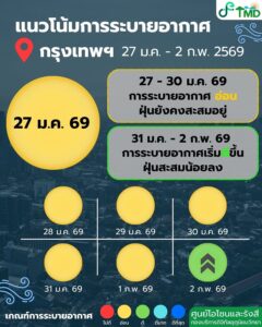 2026-01-26-08:58:00-|-ข่าวสารจากกรุมอุตุนิยมวิทยา