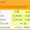 ราคาทอง-ทองคำพุ่งแรง-สมาคมค้าทองคำประกาศราคาปรับขึ้น-1,700-|-2026-01-26-11:20:00