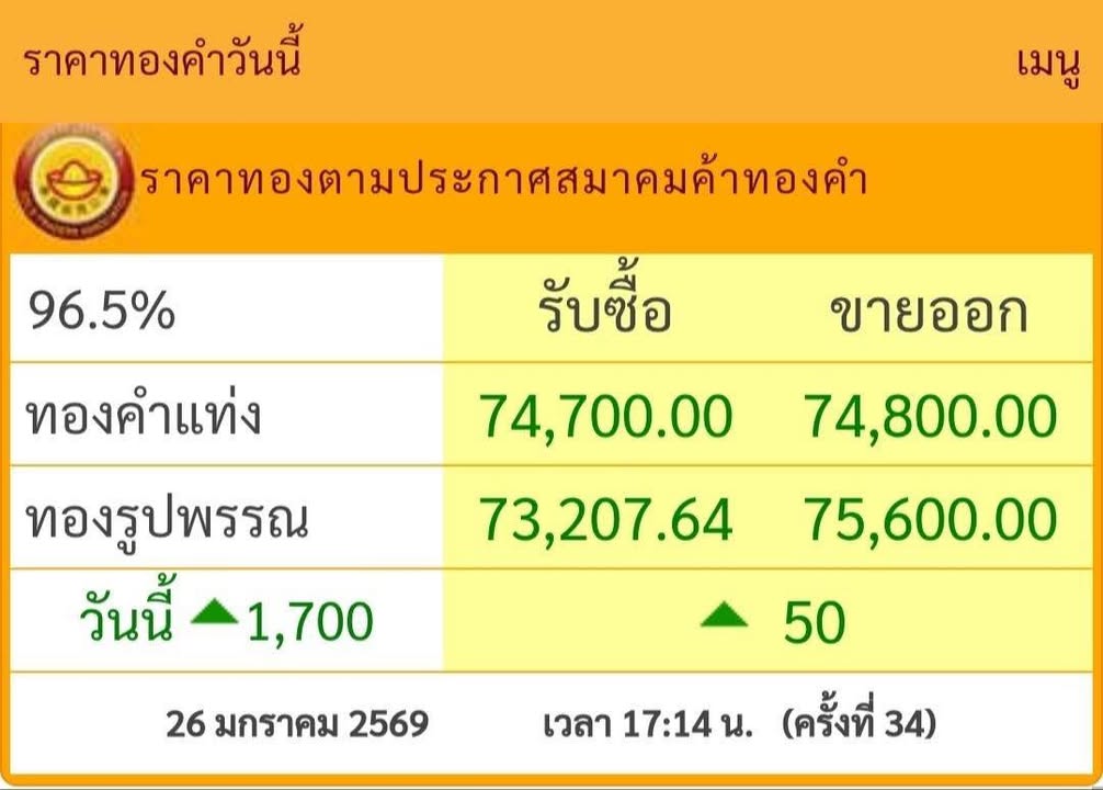 ราคาทอง-ทองคำพุ่งแรง-สมาคมค้าทองคำประกาศราคาปรับขึ้น-1,700-|-2026-01-26-11:20:00