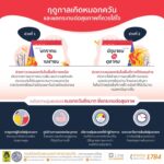 รู้ทันภัยกับปภ-️‍️ปภ.ชวนรู้…ฤดูกาลเกิดหมอกควันในประเทศ