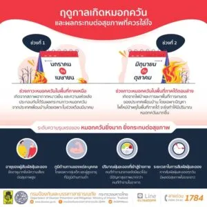 รู้ทันภัยกับปภ-️‍️ปภ.ชวนรู้…ฤดูกาลเกิดหมอกควันในประเทศ