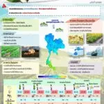 2026-01-26-08:19:00-|-ข่าวสารจากกรุมอุตุนิยมวิทยา
