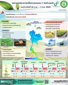 2026-01-26-08:19:00-|-ข่าวสารจากกรุมอุตุนิยมวิทยา
