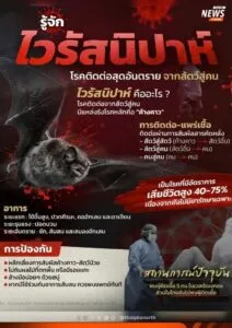 รู้จัก-“ไวรัสนิปาห์”-1-ใน-13-โรคติดต่ออันตราย-จากสัตว์สู่คน