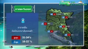 2026-01-28-07:33:00-|-ข่าวสารจากกรุมอุตุนิยมวิทยา