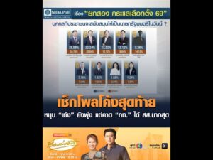 เช็กโพลโค้งสุดท้าย หนุน เท้ง ยังพุ่ง แต่คาด ภท. ได้ สส.มากสุด อัพเดทข่าว